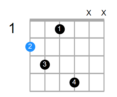 F#6sus4b5 Chord